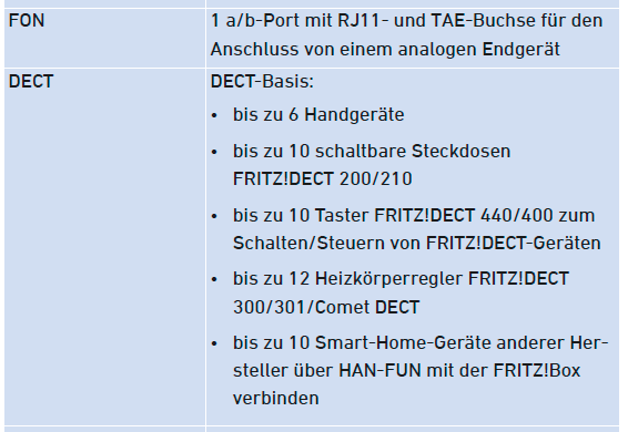 Handbuch_FRITZ!Box_7530_(GESCHÜTZT)_-_Adobe_Acroba_2020-12-13_01-05-39.png