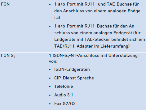 Handbuch_FRITZ!Box_7590_(GESCHÜTZT)_-_Adobe_Acroba_2020-12-13_01-06-23.png