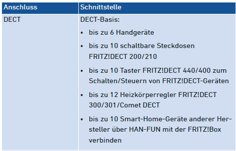 Handbuch_FRITZ!Box_7590_(GESCHÜTZT)_-_Adobe_Acroba_2020-12-13_01-06-55.png